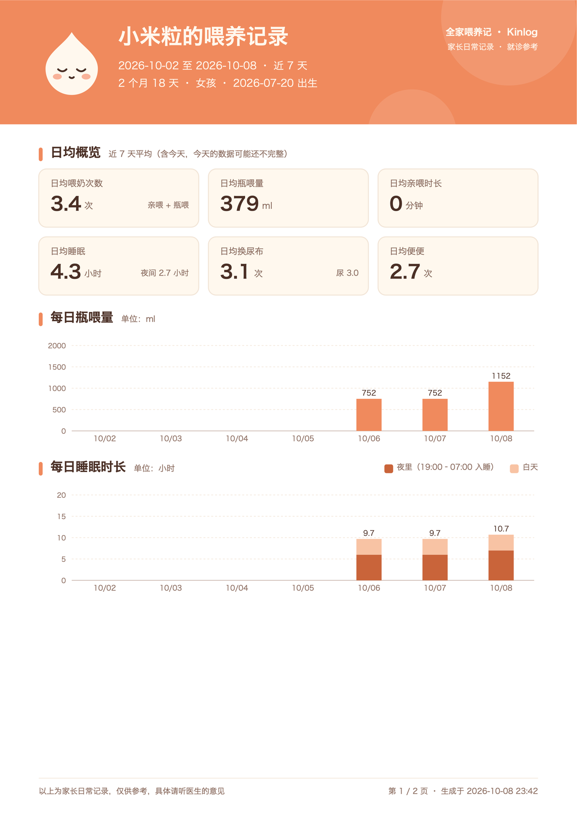 PDF 报告样张